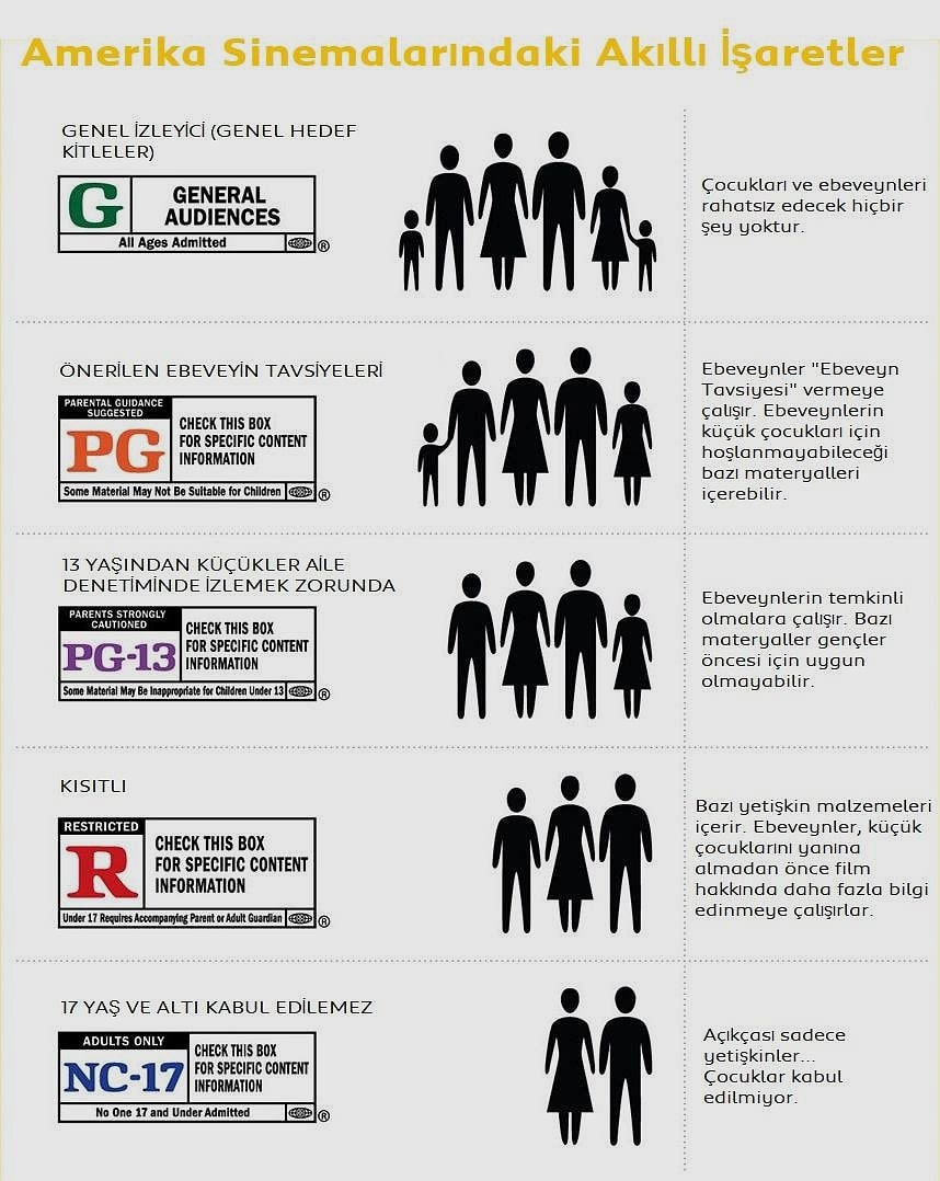 Sinema & TV İçin Yaş Sınırları