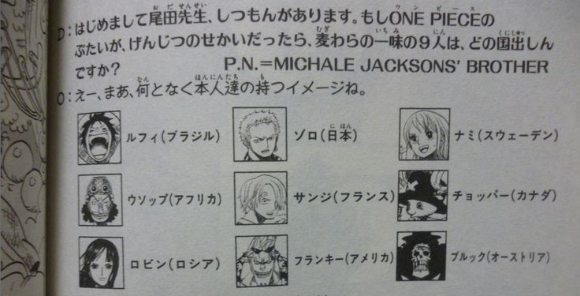 ONE PIECE Karakterleri Nereli